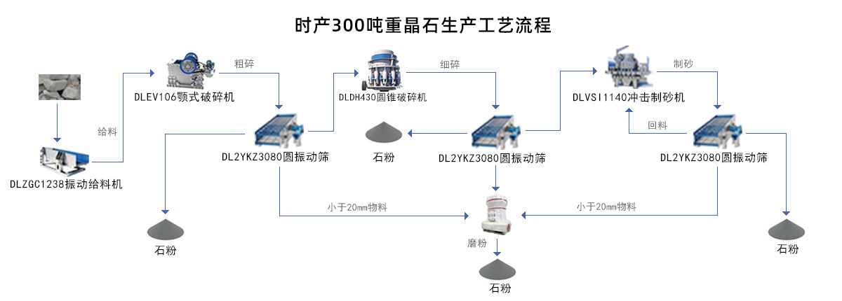 重晶石生產(chǎn)工藝