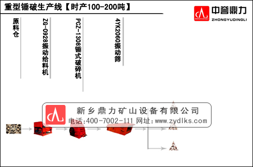 �r�a100-200�����l���������N��ɰʯ���a������ʾ��D